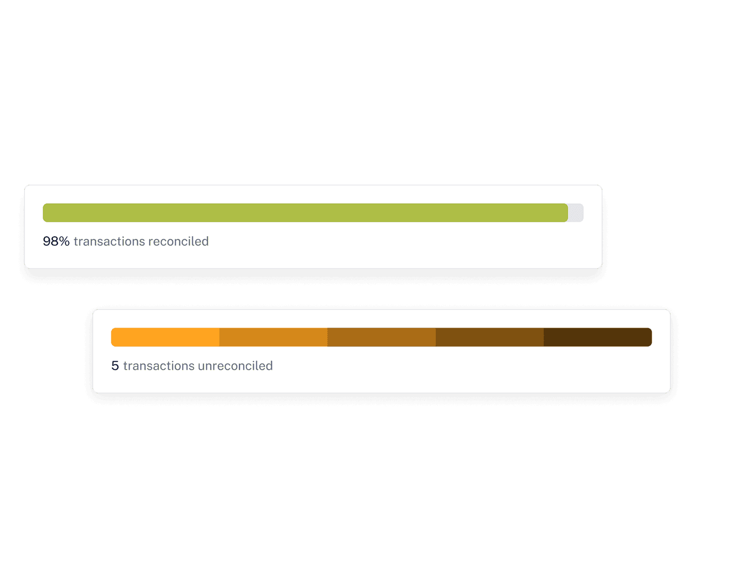 Verifiable financial records for more efficient processes
